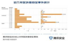 BitKeep钱包跨链工具：安全