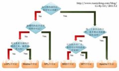 比特派地址追踪详解：如