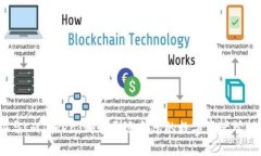 BitPie与ImToken：哪个更适合