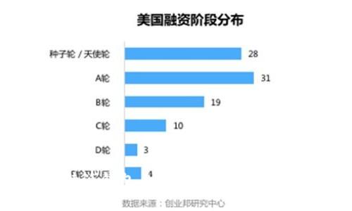 解决B特派钱包身份验证错误的详细指南