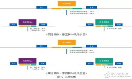 在B特派中如何保障资产安全？避免丢币的重要措施