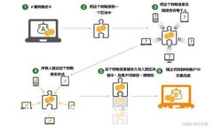 比特派如何授权对方账号
