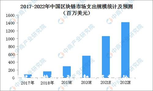 如何解决B特派收到币却余额未变的问题？