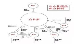 区块链技术在互联网平台