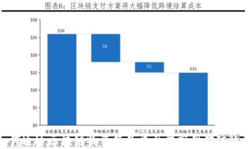 
如何通过区块链物资签约平台提高供应链效率