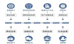 如何删除B特派钱包：详细