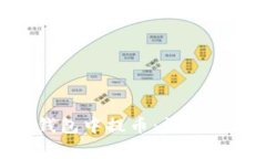 如何在Bitpie钱包中提币：