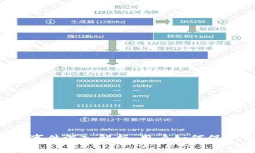 Bitkeep被盗事件深入解析：用户如何保护自己的资产