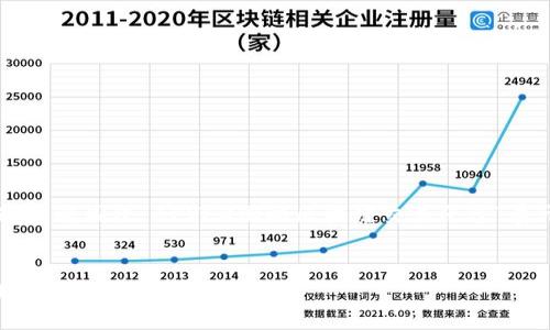 这里是您请求的内容框架，内容通篇将围绕“AFYEX国际区块链交易平台”展开，包括、关键词介绍及详细内容。


AFYEX国际区块链交易平台：全球数字资产交易新选择