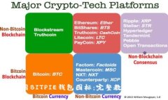 如何使用BITPIE钱包图标：