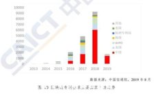 如何高效下载B特派区块链
