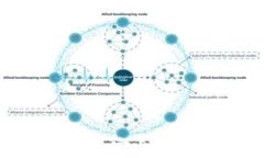 深入解析Bitpie钱包：安全