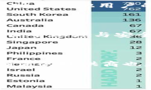 特派在国内能使用吗

特派, 国内使用, VPN, 网络服务/guanjianci

在数字化快速发展的今天，网络的使用方式变得越来越多样化。随着互联网监管政策的不断加强，越来越多的用户开始关注如何在国内使用一些国际化的网络服务。特派（TePI）作为一种网络解决方案在其中引起了不少人的关注。那么，特派在国内能够使用吗？在这篇文章中，我们将深入探讨特派的使用特性、法律法规、以及用户在使用过程中的一些潜在问题。

一、特派的基本介绍

特派是一种通过加密技术为用户提供网络服务的工具。它能够帮助用户实现更安全、更自由的上网体验。特派的工作原理与VPN（虚拟私人网络）相似，使用加密隧道将用户的网络流量通过远程服务器进行转发，从而隐藏用户的真实IP地址，实现网络安全和匿名。

在全球范围内，特派受到许多用户的欢迎。它不仅适用于想要保护个人隐私的用户，还常常用于访问被当地互联网服务提供商（ISP）限制的内容。尤其是在一些信息管制较严的国家，特派的相关技术显得尤为重要。

二、特派在国内的法律法规

在中国，互联网的监管机制非常严格。根据《网络安全法》和《信息产业部令第33号》的一系列法规，用户在使用网络服务时必须遵守相关的法律规定。在这样的政策框架下，特派作为一种网络工具的使用便引发了一些法律争议。

首先，特派的使用是否能够合法合规是许多用户关心的问题。根据目前的法律法规，个人使用VPN等工具是法律上模糊的边缘，尤其是那些没有经过政府审批的网络工具。虽然有些用户能够通过特派成功访问被限制的网站，但从长远来看，这样的做法可能会面临风险。

其次，在国内使用特派还涉及到网络信息安全的问题。根据《网络安全法》规定，任何组织和个人不得利用网络从事危害国家安全、泄露国家机密、损害国家荣誉和利益的活动。因此，用户在使用特派的过程中需要谨慎，以确保自身和他人的信息安全。

三、特派的使用场景

尽管特派的使用在国内面临诸多法律法规的限制，但并不妨碍它在某些特定场景下的应用。下面，我们将探讨一些用户可能使用特派的市场和场景。

首先，许多用户在出差或旅游时，会希望通过特派访问他们的社交媒体或外部邮件。这种情况下，特派能够有效地保证用户的数据安全，避免信息被监控和泄露。

其次，特派也可以用于访问国际网站和服务。许多国外的信息和服务在国内受到限制，使用特派可以突破这些限制，方便用户获取更为广泛的信息。

此外，特派对于一些网络开发者和技术人员也是有帮助的。在进行软件开发和测试时，有时需要访问特定的国际资源，使用特派能够提升工作效率。

四、用户在使用特派时需注意的事项

在决定使用特派之前，用户应当了解一些相关的使用事项，以降低潜在的风险。

首先，用户应该选择信誉好的特派服务提供商。一些不知名的服务可能会在数据安全上存在隐患，因此在选择时，用户需对服务商进行充分的调查了解。

其次，为了确保信息安全，用户在使用特派时应避免在公共Wi-Fi环境下输入敏感信息。虽然特派能够提供一定的加密保护，但公共网络的风险仍然存在。

最后，用户应持有一种随时有可能中断服务的心态。由于法律和政策的不确定性，特派的使用可能会受到进一步的影响。因此，用户在选择这一工具时需要谨慎对待，避免造成不必要的麻烦。

可能相关的问题及详细解答

1. 特派的使用是否合法？

特派的合法性在国内并不是一个简单的问题。根据中国现行的法律法规，个体用户使用未获批准的VPN等工具可能会面临风险。尽管有些人表示他们在使用特派时没有遇到问题，但这并不代表所有人都可以安全无虑地使用。个体用户在使用这类工具时应当了解政府的态度，避免与法律产生冲突。

2. 有没有更安全的替代工具？

在选择网络工具时，用户不仅要考虑其安全性，还需关注其适用性和便捷性。其他 VPN 工具种类繁多，各有特点。用户可以在进行选择时参考各种评价，以及在互联网社区内听取其他用户的真实使用体验，以选择更适合自己的工具。

3. 特派的使用是否会影响互联网速度？

使用特派很可能会影响互联网速度。这是因为流量经过加密和远程服务器的转发，必然会增加延迟。因此用户在使用时，可能会体验到速度降低的情况。需要根据自身的需求衡量速度与安全之间的取舍。

4. 特派对个人信息安全的影响

特派可以为用户提供一定程度的匿名性和数据加密，但这并不意味完全安全。用户在使用时，应注意不随意分享敏感信息，以避免数据在传输过程中被窃取。同时，选择信誉确保的提供商也是极为重要的。

总结来说，使用特派在国内的问题涉及法律风险、速度、安全性和个人隐私。用户在使用特派之前应进行详尽的研究，并谨慎行事，以确保他们的网络体验尽可能安全和顺利。