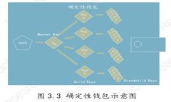区块链平台最佳评选：哪