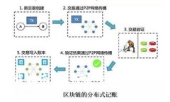比特派钱包下载指南：如