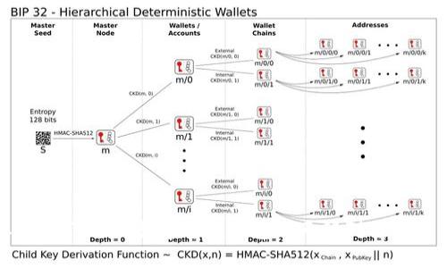 比特派转imToken，数字货币钱包的无缝对接与转账指南