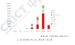 思考及内容提升网站流量的有效策略