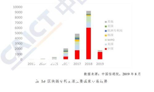 思考及内容

提升网站流量的有效策略