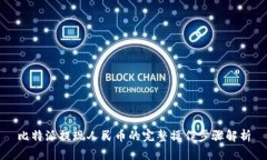 比特派提现人民币的完整