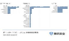   BitP Cold 钱包使用教程：