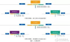 各大区块链平台大全：全