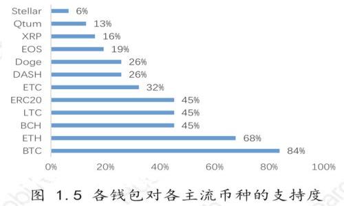 如何选择最适合您的BK天然皮革钱包