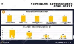 “B特派与货币选择：哪个