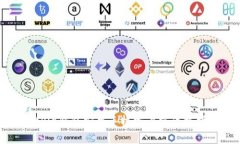 BitPie钱包安卓手机客户端