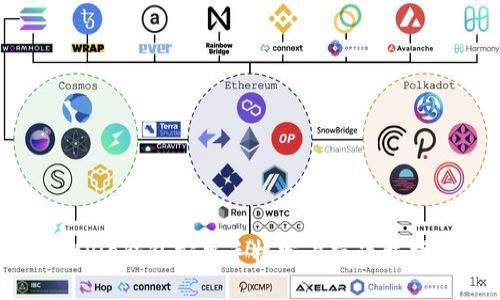 BitPie钱包安卓手机客户端下载指南