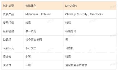 如何计算 BITP 交易手续费：全面指南