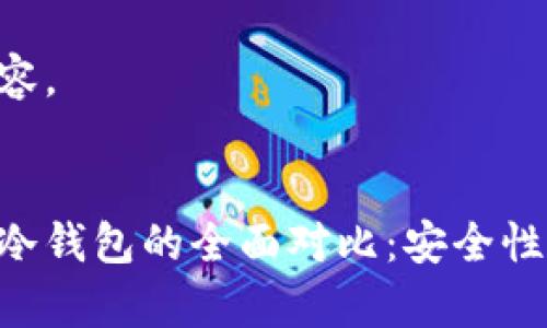 以下是您所需的内容。


比特派钱包与库神冷钱包的全面对比：安全性、功能性与选择指南