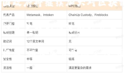 国家区块链平台的多重应用及其未来展望
国家区块链平台, 区块链应用, 数字经济, 增强透明度/guanjianci

随着技术的不断进步，区块链作为一种安全、透明的分布式记账技术，正在受到各国和各行业的重视。国家级的区块链平台不仅能够为数字经济发展提供强有力的支撑，同时也能够在诸多领域带来变革。本文将详细探讨国家区块链平台的多重应用，以及其在未来可能带来的深远影响。

国家区块链平台的定义与特点
国家区块链平台是指由国家或政府主导建设的一个综合性、高性能的区块链基础设施，旨在提升国家数字经济的竞争力和可持续发展能力。这种平台通常具备高度的安全性、去中心化、不可篡改性以及透明性等特点，有助于增强信任，降低交易成本，提高资源配置的效率。

国家区块链平台的应用领域
国家区块链平台可广泛应用于多个领域，包括但不限于：金融、医疗、物流、司法、公共服务等。以下是各个领域的一些具体应用场景：

strong1. 金融领域：/strong在金融行业，国家区块链平台可以实现数字货币的发行和流通，也可以用于跨境支付和结算。通过区块链技术，金融交易的透明度和安全性可以大幅提升，大大降低了金融欺诈的风险。同时，这样的平台也可以为小微企业提供更便捷的融资途径。

strong2. 医疗领域：/strong在医疗健康方面，区块链可以帮助构建安全可信的电子病历系统。病历信息在区块链上记录，不仅保证了患者信息隐私的安全，还方便患者与医生之间的信息共享，提高医疗服务效率。

strong3. 物流领域：/strong国家区块链平台能为物流行业提供实时的货物跟踪和信息共享。通过对运输链路的透明化和不可篡改的记录，可以提升供应链的效率，降低库存成本，并提升用户信任感。

strong4. 司法领域：/strong在司法行业，区块链可以用于证据保全、合同执行及国际仲裁等。在证据保全方面，通过将证据上传至区块链，确保其不可篡改性，能够有效解决因证据不真实而导致的判决争议。

strong5. 公共服务领域：/strong国家区块链平台还可以公共服务，如社会保障、税务、身份认证等。通过区块链技术，可以简化繁琐的行政程序，提高办理效率，增强公民对政府的信任。

国家区块链平台在推动数字经济发展中的作用
数字经济是未来全球经济增长的重要动力，而国家区块链平台在这一进程中扮演着举足轻重的角色。首先，它能够促进数据共享与合作，提升各行业的协同效应。其次，国家级的区块链平台提供了标准化的技术基础，能够降低中小企业的技术门槛，促进创新与创业，提升经济活力。

此外，国家区块链平台的构建也有助于政策监管的透明化，增强监管部门与市场之间的信任，进而形成良性竞争的市场环境。这对于提升国家整体的经济竞争力、资源配置、促进社会和谐都具有积极意义。

区块链技术的挑战与应对
虽然国家区块链平台的发展潜力巨大，但在实际应用过程中，仍面临许多挑战。首先是技术的复杂性与高级技能的短缺。目前能够深入了解并能熟练运用区块链技术的人才匮乏，这阻碍了创新进程。政府和企业必须加大对教育和培训的投入，以应对人才缺口。

其次是法律法规的缺失。区块链技术的匿名性和去中心化特性使得传统法律在其应用上可能出现盲区。国家应尽早制定相关政策与法规，为区块链的健康发展提供法律保障。

最后，技术的安全性依然是一个不可忽视的问题。尽管区块链本身具备一定的安全性，但在实际应用中，涉及的智能合约、节点安全等问题依然可能成为脆弱环节。因此，增强区块链的安全审计机制和监控体系是保障其稳定运行的必要条件。

潜在相关问题探讨
关于国家区块链平台的应用和影响，以下是一些潜在问题的探讨：

1. 国家区块链平台如何促进金融创新？
国家区块链平台能够通过提供透明、公正且低成本的金融服务，帮助小微企业和个人获得更多的金融机会。首先，区块链技术能够降低传统金融机构设立及运营成本，从而为用户提供更具竞争力的金融产品。同时，利用智能合约，金融交易更加自动化，减少人为干预，提高效率。

例如，在信贷领域，国家区块链平台可以通过数据共享为信用评估提供更加全面的信息，帮助小微企业获得融资支持。此外，通过建立在区块链上的去中心化金融（DeFi）解决方案，个人和企业能够实现点对点的交易，降低中介成本，进一步促进金融创新。

2. 如何确保国家区块链平台的数据安全性？
数据安全性是国家区块链平台成功与否的关键因素。首先，建立强大的加密机制是确保数据安全的重要手段。通过区块链技术在存储和传输过程中的加密，可以有效防止数据泄露和篡改。此外，采用多重身份验证和访问控制来提高用户的数据安全性。

其次，加强对区块链网络的监控与审计也至关重要。通过引入第三方的安全审计机构，可以定期对平台进行安全性评估，及时发现潜在漏洞，并给予整改建议，确保平台安全稳定运行。

3. 国家区块链平台能否解决信任问题？
信任是区块链技术的核心价值之一。国家区块链平台通过去中心化的特性和公开透明的交易记录，能够有效解决信息不对称和信任缺失的问题。在交易过程中，参与各方可以通过访问区块链上的数据，真实了解交易的所有信息，从而建立起对交易伙伴的信任。

例如，在供应链管理中，消费者可以通过区块链追踪产品的来源和生产过程，有效防止假冒伪劣产品的流通。而企业通过在区块链上记录交易信息，能够增强与合作伙伴和客户之间的信任关系，为未来的合作打下良好的基础。

4. 国家区块链平台的未来前景如何？
国家区块链平台的未来前景广阔，伴随技术的发展和成熟，预计将在更多的领域发挥重要作用。随着全球数字经济的蓬勃发展，各国政府将继续加大对区块链技术的投入，以推动数字资产管理和智能合约的广泛应用。“数实融合”的发展趋势将进一步促使国家区块链平台的创新和应用。

此外，国家区块链平台还将促进国际合作，推动跨国界的信息共享与交易流通。在全球经济一体化的背景下，区块链的去中心化特性使其成为促进国际贸易、投资和技术交流的重要工具，未来可能形成更多的国际性区块链标准和共识机制。

总之，国家区块链平台作为推动数字经济的重要基础设施，其应用潜力和未来发展趋势不容小觑。通过强化技术应用安全性、法律框架，以及加大国际合作，国家区块链平台将为各国的经济与社会发展注入新动力。