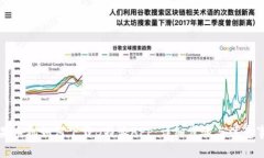 苹果手机如何下载B特派
