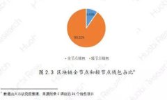 如何有效获取B特派钱包地