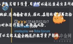特派转账USDT的费率是多少