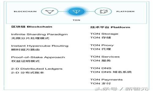 Bitkeep私钥是否可以复制？详解安全性与管理方法