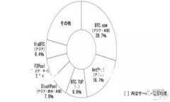   比特派如何快速安全地卖出数字货币? /  guanji