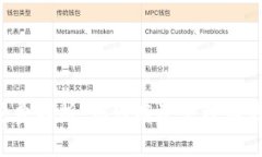 b特派钱包能量花费解析：如何有效管理和使用你