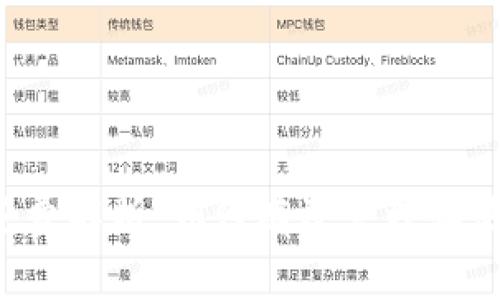 b特派钱包能量花费解析：如何有效管理和使用你的钱包能量