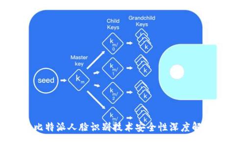 比特派人脸识别技术安全性深度解析