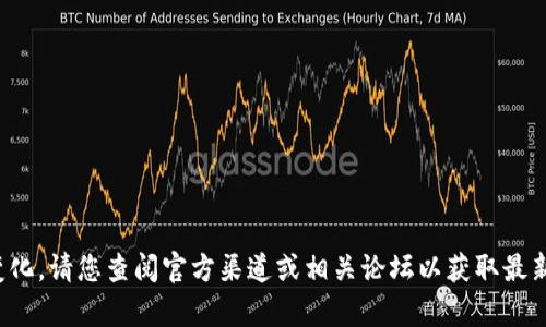 截至我训练数据的截止日期（2023年10月），B特派苹果的最新版本可能会有所变化。请您查阅官方渠道或相关论坛以获取最新信息。您可以在官方网站或应用商店中检查更新，以确保您获得最新版本和功能。