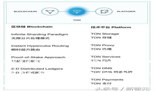 特派钱包实名地址办理指南及常见问题解答

特派钱包, 实名地址, 钱包安全, 加密货币交易/guanjianci

引言
在数字资产不断发展的今天，越来越多的人开始接触和使用加密货币钱包，如特派钱包。随着平台用户数量的增加，实名制成为了确保交易安全和个人信息保护的重要一环。本文将详细介绍特派钱包的实名地址办理流程，以及在使用过程中常见的问题和解答，帮助用户更好地理解这一过程。

特派钱包的基本概念
特派钱包是一个专门用于存储、管理和交易加密货币的数字钱包平台。用户可以通过特派钱包进行各种加密货币的交易、转账以及资产管理。在使用过程中，用户需提供真实的身份信息进行实名验证，以提高钱包的安全性和用户的信任度。

实名地址办理流程
办理特派钱包的实名地址通常需要分为几个步骤，确保用户信息的准确性和合规性。

h41. 注册特派钱包账号/h4
在特派钱包官网或应用程序上进行注册，提供有效的邮箱地址和手机号码。系统会发送确认邮件或短信，用户需按提示完成验证。

h42. 登录账号并访问实名验证页面/h4
注册完成后，用户需要登录自己的特派钱包账号，找到“实名认证”或“身份验证”选项，进入验证页面。

h43. 填写个人信息/h4
在实名认证页面，用户需要填写真实的个人信息，包括姓名、身份证号码、联系方式等。确保提供的信息与官方证件上的信息一致。

h44. 上传身份证明文件/h4
用户需上传身份证或者其他合法证件的扫描件或清晰照片，确保文件符合平台要求，通常需要正反面清晰可见。

h45. 提交审核/h4
填写完所有信息并上传文件后，用户需要提交审核申请。特派钱包会对提交的信息和文件进行审核，通常需要1-3个工作日的时间。

h46. 审核结果通知/h4
审核完成后，用户会收到审核结果的通知。如果审核通过，用户的实名地址将被成功关联到特派钱包；如果审核未通过，系统会提供反馈信息，用户需根据提示进行修正。

常见问题解答

问题一：为什么需要实名地址？
在加密货币交易中，实名制度的引入是为了增强用户的安全性和合规性。实名地址的含义在于将用户的数字资产与其真实身份进行关联。这不仅有助于平台透明化管理，也能有效防止洗钱、诈骗等违法行为。对于用户而言，实名登记还能提升交易的安全性，在问题发生时能更快捷地获取支持和解决方案。此外，很多国家和地区对加密资产的监管日益严格，遵循实名制是避免法律风险的有效措施。

h4安全性提升/h4
通过实名制，用户的身份信息得到保护，任何交易都必须经过身份验证，这样可以大幅度降低欺诈和盗窃的风险。实名地址也使得资产追踪变得更加简单，提升了整个生态的安全性。

h4法律合规/h4
许多国家和地区已经对加密货币市场实行了严格的监管措施，要求交易所和钱包服务提供商进行实名验证，以防止犯罪活动的发生。通过实名制，特派钱包可以更好地遵守当地的法律法规，在合法合规的框架下运营，用户也能享受到法律保护。

h4用户信任/h4
实名认证可以提高用户对平台的信任感。在匿名交易的环境中，许多人可能会对平台的安全性心存疑虑，而实名制的实施则让用户可以放心地进行交易。通过暴露身份信息，用户在遇到问题时也更容易寻求帮助和解决方案。

问题二：实名认证失败的原因有哪些？
在实名认证的过程中，用户可能会遇到审核失败的情况。常见的原因包括信息不匹配、证件照片质量不佳等。

h4信息不一致/h4
若用户填写的个人信息与身份证上的信息不一致，将导致实名认证失败。例如，姓名、身份证号码或生日等信息必须完全一致。此外，若用户使用的身份证已经过期或者不合法，也会导致审核不通过。

h4照片质量问题/h4
上传的身份证明文件清晰度和完整度也会影响审核结果。若照片模糊、反光或剪裁不齐，应重新上传。特派钱包通常会有对照片要求的具体指导，用户务必仔细遵循这些要求，以确保审核顺利通过。

h4提交材料不足/h4
如用户未能按照系统要求上传所有必要的身份证明文件，审核将不会成功。这意味着在填写实名认证信息时必须阅读所有的提示，确保提供了完整的信息。

问题三：如何保护自己的实名信息？
在实名制的审核过程中，用户需要提供真实的身份信息，这无疑增加了用户隐私信息的风险。因此，保护个人信息的安全显得尤为重要。

h4选择正规平台/h4
首先，用户应确保自己使用的平台是正规、可信赖的加密货币钱包，特派钱包作为知名平台，具备必要的资质和安全保护措施，以保障用户信息的安全。

h4定期检查账户安全/h4
建议用户定期更新和检查自己的账户安全设置，启用双重身份验证（2FA）等安全功能，防止恶意攻击者试图获取用户信息。

h4谨慎处理信息分享/h4
用户在任何情况下都不应随意共享自己的实名验证信息，不要通过不明渠道和人填入个人资料。在社交平台上，尽量避免泄露过多的个人资料，确保隐私得到充分保护。

问题四：实名地址和钱包使用的关系是什么？
实名认证和钱包使用是密切相关的。实名地址不仅是用户开通钱包的前置条件，还是用户交易的基础。

h4交易限制/h4
在特派钱包中，未实名认证的用户常常会被限制交易金额。例如，未实名用户可能无法进行大额交易，而通过实名验证后，用户能够享受更高额度的交易权限。

h4资产保障/h4
实名地址的设置还有助于在用户资产丢失或被盗的情况下迅速寻求帮助，因为平台能够通过实名信息找到用户的历史记录并提供支持。而未实名的用户在发生问题时，平台的支持力度可能会相对减弱。确保实名认证能够为用户的资产提供额外保护。

h4合规交易/h4
在许多国家，合法的加密交易都要求用户进行实名制。特派钱包的实名地址办理，有助于用户在进行合规交易时，避免法律风险。如果用户没有实名地址，则可能面临无法进行交易的局面。因此，实名地址是有效使用特派钱包的前提条件。

结论
特派钱包实名地址的办理虽然是一个重要的步骤，但它也为用户提供了更高的安全性和法律保障。在此过程中，用户需要理解实名制的必要性，认真填写信息，并确保上传的证明文件符合要求。通过本篇文章的分享，希望能帮助更多用户顺利开启特派钱包，安全管理他们的数字资产。