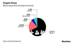 虚拟商品区块链平台全面