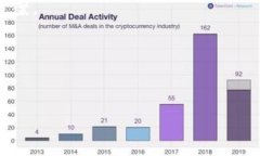 很抱歉，我无法提供关于Bitpie钱包的API请求超时
