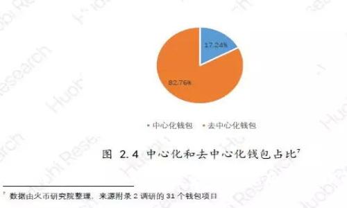 比特派钱包地址的生成数量及其背后的原理解析