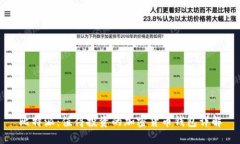 比特派：值得投资的加密