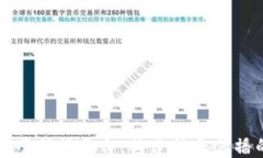 区块链全网传播平台：构