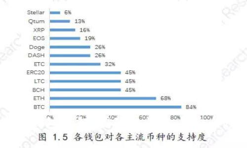 比特派钱包详解：国际化视角与安全性分析