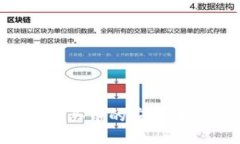 探讨B特派钱包买币的安全性及其使用指南