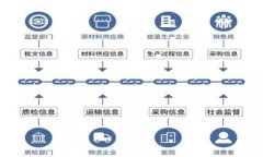 baioti如何在区块链电子发